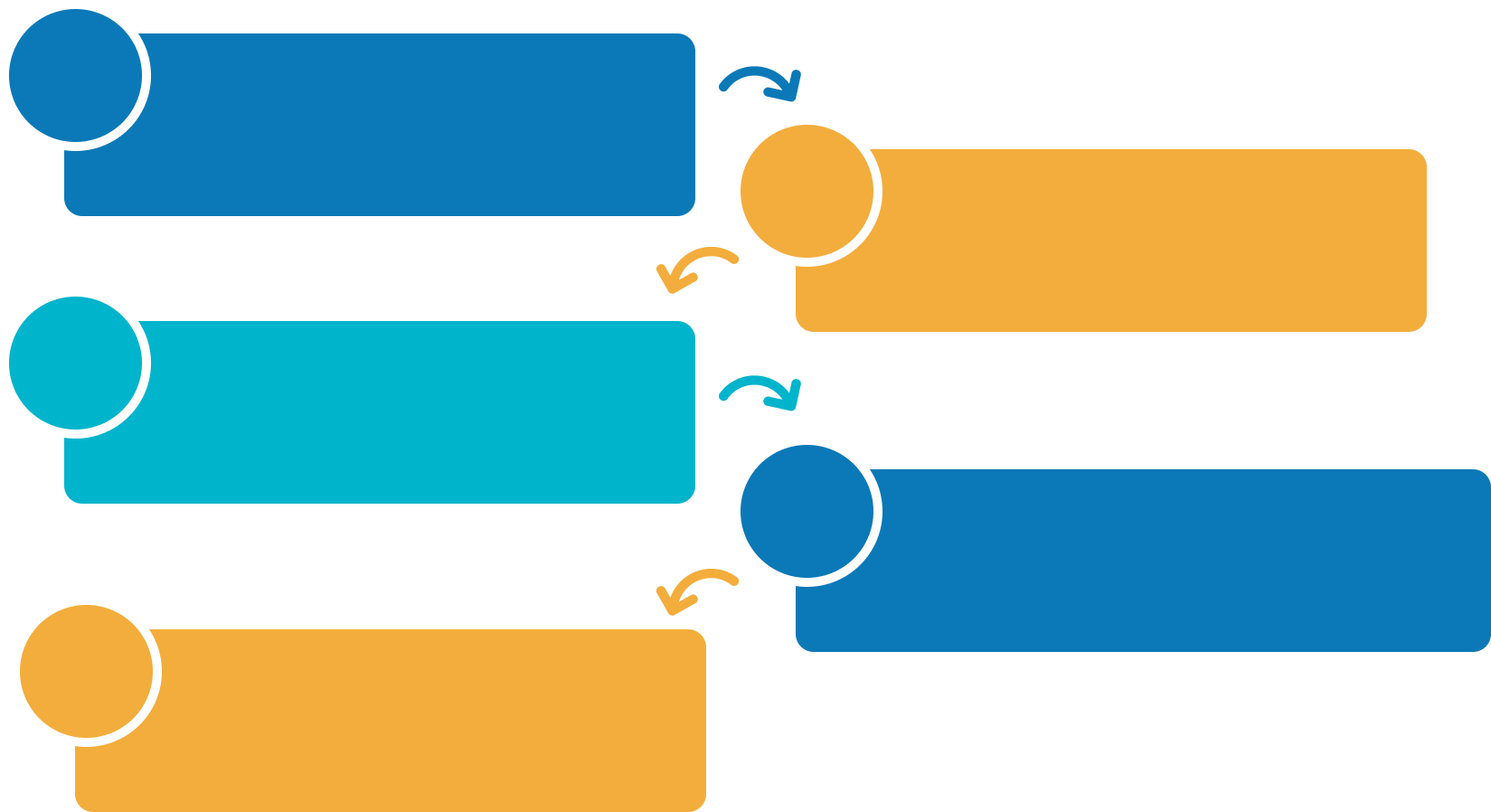 proceso viaje del paciente